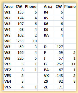 Part of the WAC arwards-list isued until 1936